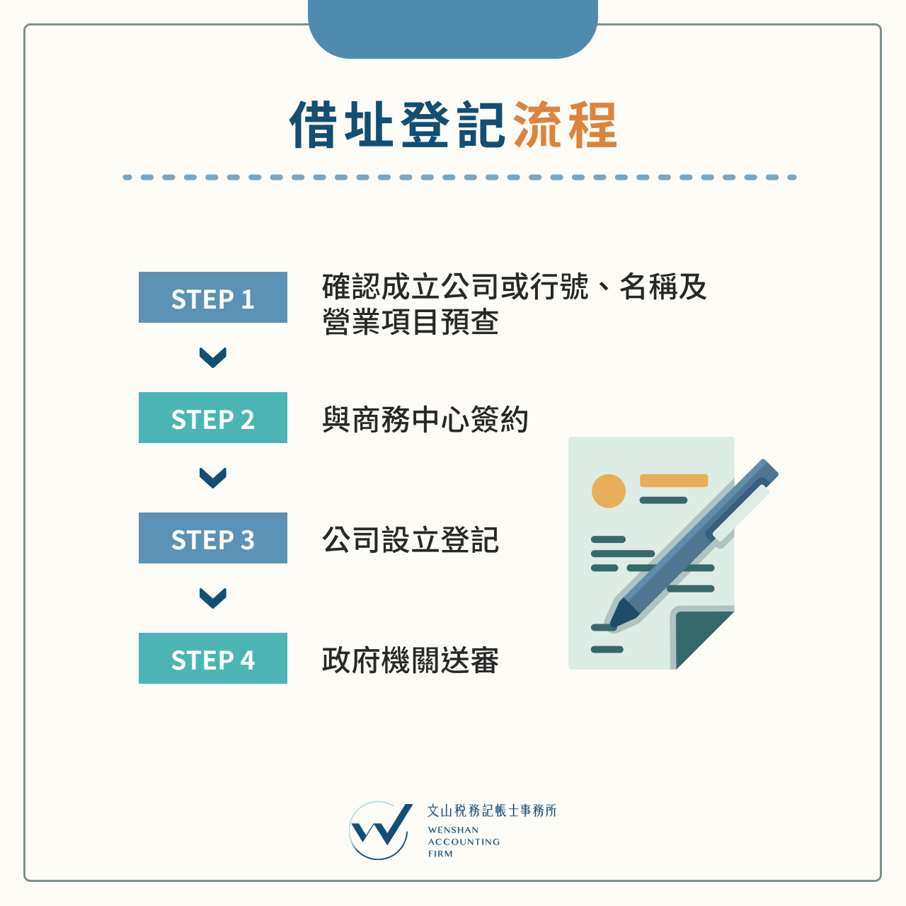 借址登記怎麼做？4步驟教你輕鬆完成公司借址登記申請！ - 文山稅務記帳士事務所/ 公司登記、稅務記帳