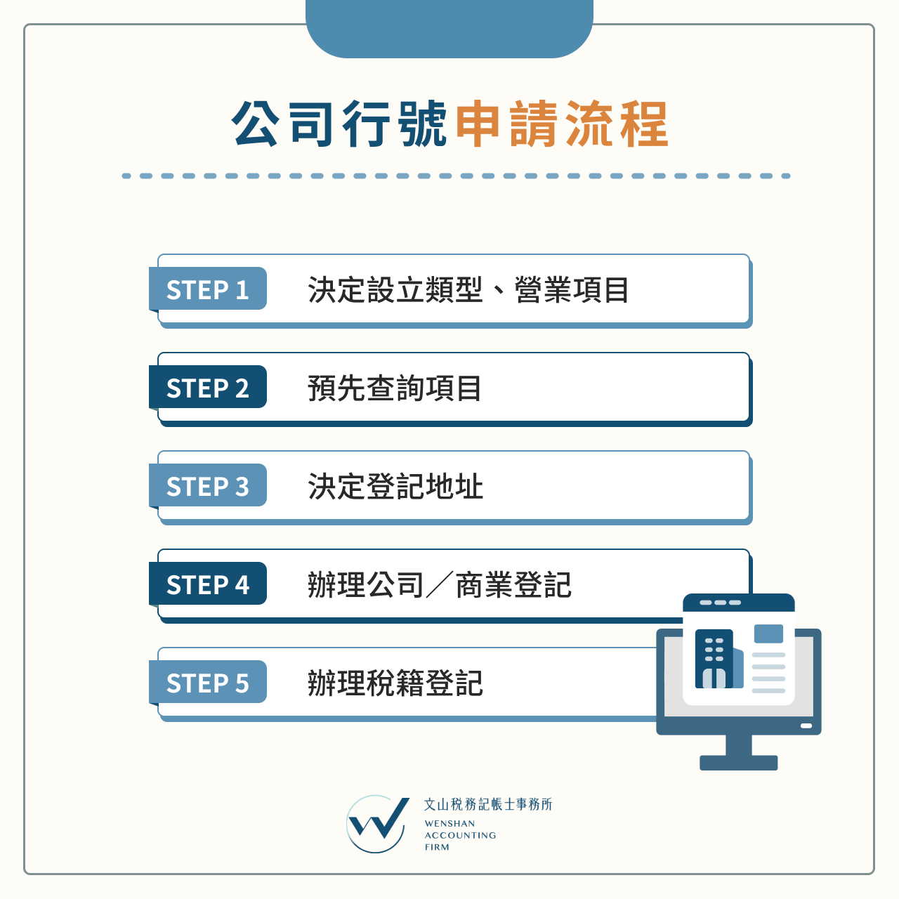 公司行號申請流程