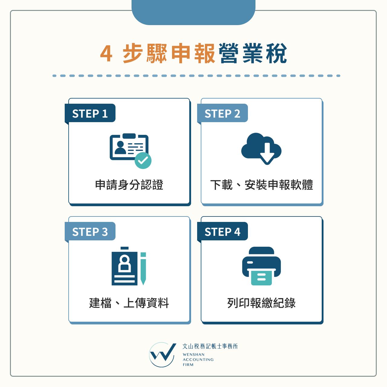 4 步驟申報營業稅