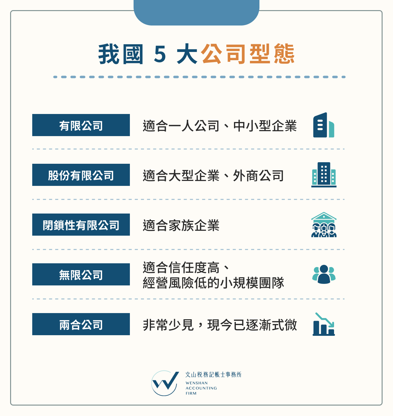 我國 5 大公司型態