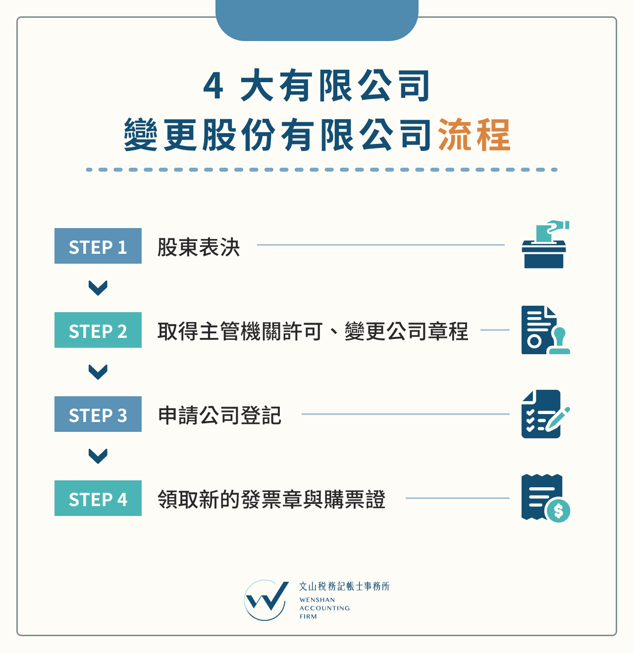 4 大有限公司變更股份有限公司流程