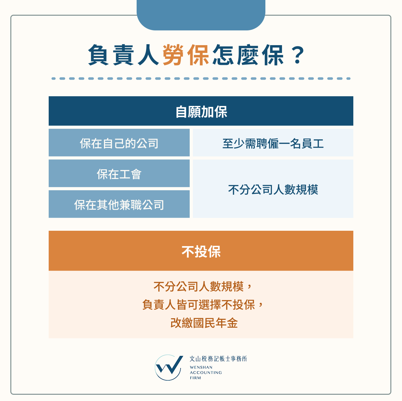 負責人怎麼保勞保